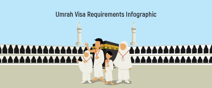 Umrah Visa Requirements Infographic 1